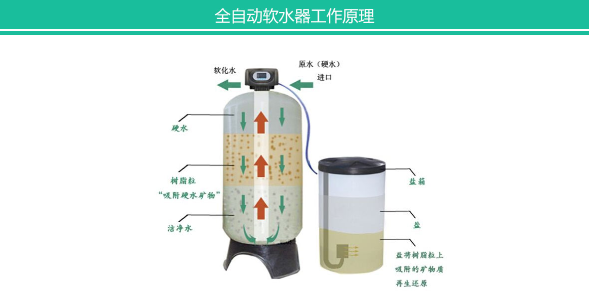 西安全自動(dòng)軟水器